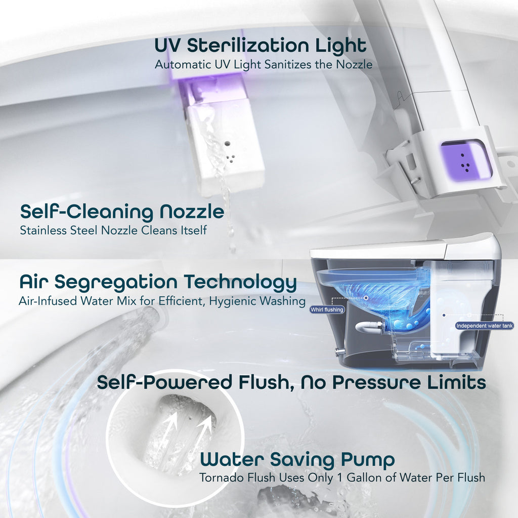BidetMate 6000 Series integrated smart bidet toilet — hygiene and sterilization feature graphic